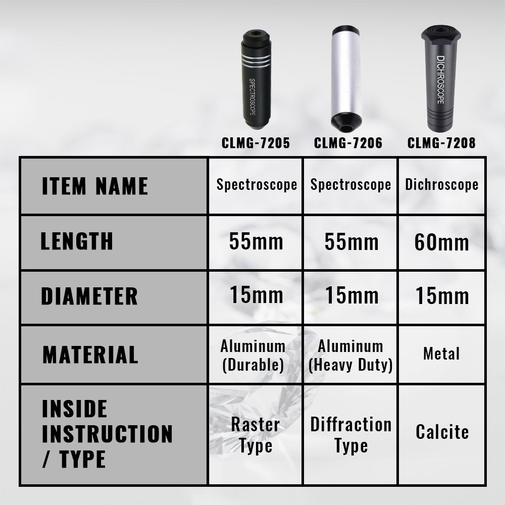 Dichroscope For Gem Calcite Di - đánh giá và giá Spectroscope Handheld