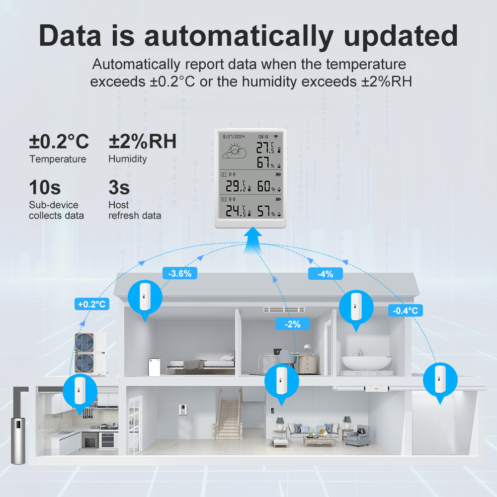 SMATRUL Tuya WiFi High Precisi - đánh giá và giá Weather Station Indoor